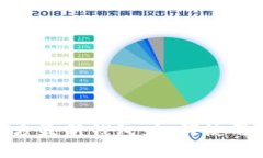 Tokenim官方最新钱包：如何