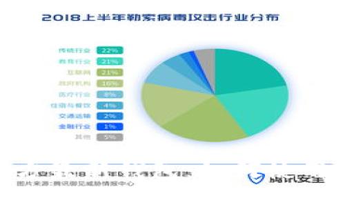 Tokenim官方最新钱包：如何使用与安全指南