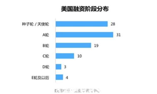 
TP钱包中如何添加狗狗币的详细教程