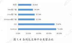 如何解决TokenIm钱包不显示挖矿Token的问题