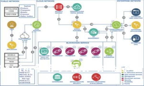 如何在Tokenim平台上添加你的币种：详细指南