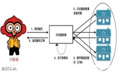 USDT ERC20 Token简介：如何使