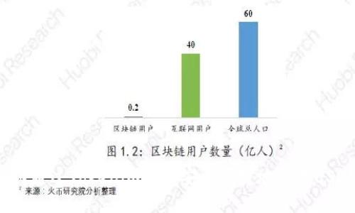 如何通过Tokenim钱包安全便捷地交易USDT？