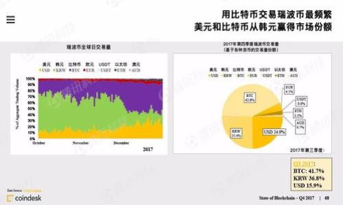   如何在没有矿工费的情况下转移Tokenim？ / 

 guanjianci Tokenim, 矿工费, 转账方式, 加密货币 /guanjianci 

### 内容主体大纲

1. **引言**
   - Tokenim简介
   - 矿工费在区块链转账中的重要性
   - 没有矿工费转账的可能性

2. **Tokenim的基本概念**
   - Tokenim的定义及功能
   - Tokenim的应用场景
   - 矿工费的构成及其在Tokenim中的作用

3. **为何需要矿工费？**
   - 矿工费的概念和功能
   - 矿工费对网络安全的贡献
   - 矿工费与交易优先级的关系

4. **没有矿工费转账的可行性**
   - 各种可能的转账方式
   - 批量转账与免矿工费的有限性
   - NFT和智能合约的应用

5. **如何减少矿工费？**
   - 在合适的时间和网络状态下转账
   - 使用不同的网络和代币
   - 交易数据以降低费率

6. **社区实践分享：成功无矿工费转账案例**
   - 典型案例分析
   - 用户反馈与经验分享

7. **总结**
   - 未来Tokenim转账的趋势
   - 对无矿工费转账的展望

### 详细内容

#### 引言

在近年来，加密货币的流行使得Tokenim等代币的需求急剧增加。然而，当用户尝试转账时，矿工费成为了一项不可忽视的开销。矿工费指的是为确保交易被验证并记录在区块链中而支付给矿工的费用。那么，是否存在无需支付矿工费便可安全转移Tokenim的可能性呢？本文将为您详细解读这一主题。

#### Tokenim的基本概念

Tokenim是一种基于区块链技术的数字资产，它具有去中心化、安全性高、不可篡改等特性。Tokenim的应用广泛，包括数字资产交易、智能合约执行等。矿工费在Tokenim的转账中扮演着重要的角色，因为它是确保网络正常运作的基础之一。

一般情况下，矿工费的高低直接影响到交易的速度和确认时间，许多用户因而对高额矿工费感到无奈。因此，了解Tokenim及其矿工费设置，对于用户进行合理规划和决策至关重要。

#### 为何需要矿工费？

矿工费是确保区块链网络安全和稳定运作的重要因素。矿工通过解决复杂的数学问题来获得区块，同时验证和处理交易。矿工费作为激励，促使矿工持续参与网络运作。

除了安全性外，矿工费还与交易的优先级息息相关。在交易拥堵时，高矿工费的交易更容易被优先处理，这使得用户在进行重要转账时需额外关注费用设置。

#### 没有矿工费转账的可行性

在实际操作中，用户可能会考虑无需支付矿工费的转账方案。目前，虽然绝大多数区块链交易仍需矿工费，但可以通过一些特殊方式实现低费甚至零费转账。

例如，有些平台为用户提供了批量转账的服务，用户可以将多个小额转账合并为一个大额交易，从而分摊矿工费。而在NFT交易与智能合约执行中，某些情况下平台可能会承担费用。这些都提供了无矿工费转账的一些可能路径。

#### 如何减少矿工费？

尽管不能完全避免矿工费，但用户可以通过选择合适的时机与平台来减少这笔开销。首先，了解区块链网络的拥堵情况，选择在网络繁忙时间外进行转账，可以有效降低费用。此外，不同的区块链网络支持的代币及其费用差异，应灵活选择更经济的网络。

针对交易数据的也能帮助降低费用。用户可通过合并小额交易或使用更简洁的交易格式来减少交易体积，从而降低矿工费。

#### 社区实践分享：成功无矿工费转账案例

许多用户在网络社区中分享了无矿工费转账的成功案例。有些用户通过选择合适的时机、利用交易聚合功能实现了低费交易。而另一些用户则通过参与特定活动，如推广奖励、社区分红等方式，获得了免矿工费的转账机会。

从这些案例中，我们能看到灵活运用网络资源和时机的重要性，结合社区的智慧，可以找到更多的免矿工费的解决方案。

#### 总结

随着加密货币的普及与发展，Tokenim等数字资产的转账方式也不断演化。对于用户来说，了解如何安全且经济地转移Tokenim，将是未来交易中必须掌握的技能。尽管暂时不存在完全免费的转账方式，但通过合理的策略与选择，用户依然可以最大程度地减少矿工费的支出。

### 相关问题

1. **Tokenim是什么？**
2. **矿工费在区块链中扮演了什么角色？**
3. **有没有完全不需要矿工费的转账方式？**
4. **如何交易以降低矿工费？**
5. **Tokenim转账与传统转账有何不同？**
6. **社区用户如何分享转账经验？**
7. **未来Tokenim的发展趋势是什么？**

（请根据以上问题逐个详细介绍，每个问题700字以上。）