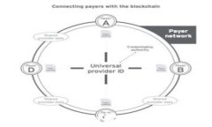 如何安全地使用Tokenim输入助记词：详细流程解析