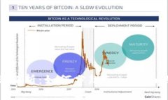 安卓Tokenim真伪解析：如何分辨Tokenim的安全性与可