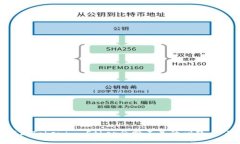 如何解决Tokenim Ether余额不