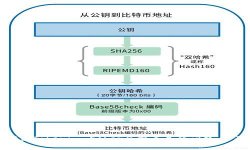 如何解决Tokenim Ether余额不足的问题：全面指南