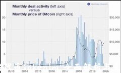 以太坊代币Tokenim：全面解