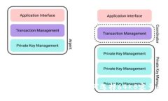 2023年比特币钱包使用指南