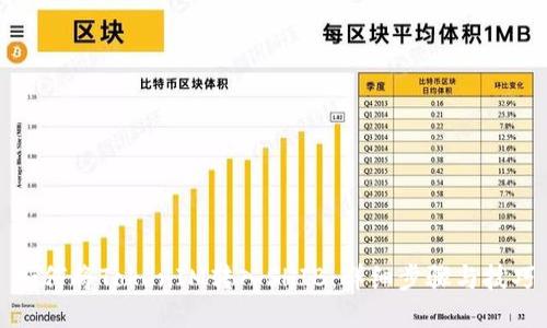 如何将TokenIM转入SHIB：详细步骤与技巧