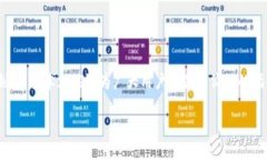 了解 TokenIM 如何添加火币的过程，可以帮助用户