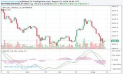 要直接回答“对接Tokenim需要多少钱”，我们需要