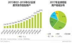 如何解决Token钱包支付被锁