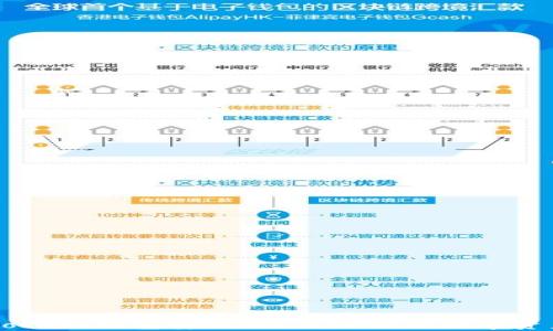 
Token Pocket钱包安全吗？深入探讨数字资产安全性