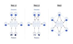 51Token钱包：安全便捷的数