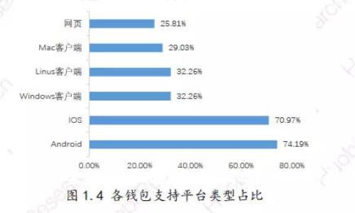 USDT钱包安全性全面解析：如何保护你的数字资产