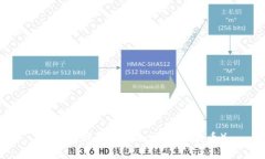 如何在钱包中添加XRP（瑞