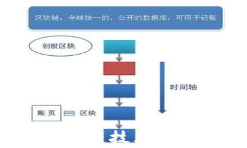 
  如何通过TP钱包快速闪兑USDT：完整指南/  

关键词
 guanjianci TP钱包, 闪兑, USDT, 数字货币, 加密资产/ guanjianci 

内容主体大纲
1. 引言
   - 数字货币的发展与TP钱包的崛起
   - 闪兑的概念及其意义

2. 什么是TP钱包？
   - TP钱包的特点
   - TP钱包的安全性与用户体验

3. USDT的基本概念
   - 什么是USDT？
   - USDT在数字货币市场中的重要性

4. 如何使用TP钱包进行USDT闪兑？
   - 准备工作：注册与设置TP钱包
   - 实际操作步骤：闪兑流程详解

5. 闪兑的优势与注意事项
   - 闪兑的优势分析
   - 用户在闪兑过程中需注意的事项

6. TP钱包中的其他功能
   - 除闪兑外，TP钱包的更多功能
   - 如何利用TP钱包管理数字资产

7. 常见问题及解答
   - 用户常遇到的问题汇总
   - 答案与建议

8. 总结
   - TP钱包与USDT在区块链生态中的角色
   - 未来数字货币的发展方向

---

引言

随着数字货币经济的迅速发展，各类数字资产交易逐渐成为人们日常投资与理财的一部分。在这个背景下，TP钱包作为一种便捷、安全的数字资产管理工具，受到越来越多用户的关注。特别是其闪兑功能，让用户能够快速将某种资产转换为USDT（泰达币），以便于进行交易或投资。本文将详细为您介绍如何通过TP钱包闪兑成USDT，并探讨其中的各种细节。


什么是TP钱包？

TP钱包是一个多功能的数字资产钱包，支持多种区块链资产的存储与交易。其最显著的特点是操作简便，用户友好，使得即使是初学者也能快速上手。TP钱包还注重用户的资产安全，采用多层加密措施，确保用户的资产不受损失。此外，TP钱包支持多链资产，用户可以在同一个平台上管理不同类型的数字资产。


USDT的基本概念

USDT，即Tether，是一种基于区块链技术的稳定币，旨在为加密货币市场提供一种稳定的价值媒介。它的价值通常与美元1:1挂钩，因此在波动较大的数字资产市场中，USDT被广泛用于转移资金、作为交易对手或避险资产。USDT的出现有效解决了加密市场流动性不足的问题，使得用户在交易时能够更便捷地进行资金的转移与管理。


如何使用TP钱包进行USDT闪兑？

使用TP钱包进行USDT闪兑的操作简单明了，具体步骤如下：
1. **注册与设置TP钱包**：下载TP钱包应用程序，并按照指引进行注册和身份验证。
2. **充值资产**：将您想要闪兑的资产充值到TP钱包中。
3. **选择闪兑功能**：在主界面找到“闪兑”选项，点击进入。
4. **输入闪兑信息**：选择要闪兑的资产和USDT的兑换金额，然后确认汇率信息。
5. **确认交易**：核对交易信息无误后，提交交易。系统会快速处理并将USDT转入您的钱包。


闪兑的优势与注意事项

闪兑功能在TP钱包中的推出，极大地方便了用户进行大额交易时的资金转换。其优势包括交易过程快速、便捷，且支持多种资产之间的直接转换。然而，用户在闪兑时需特别注意汇率波动及交易手续费等问题。此外，请确保您的钱包安全，避免因操作不当导致资产损失。


TP钱包中的其他功能

除了闪兑功能，TP钱包还提供多种功能，例如资产管理、跨链转账、DApp使用等。用户可以在TP钱包中轻松管理所有数字资产，包括查看资产净值、进行转账、参与DeFi项目等。这些多样化的功能使得TP钱包成为新手与老手都能喜爱的数字资产管理工具。


常见问题及解答

在使用TP钱包闪兑USDT的过程中，用户可能会遇到一些常见问题，以下是一些问题及解答：
1. **闪兑的手续费是多少？**
   - 手续费通常根据不同的资产和交易量有所不同，您可以在闪兑界面查看具体费用信息。
2. **闪兑的速度快吗？**
   - TP钱包的闪兑功能设计为实时处理，大部分交易可在几分钟内完成。
3. **如果闪兑失败怎么办？**
   - 一般情况下，如果闪兑失败，系统会返回您的资产，您可以重试。
4. **如何确保我的资产安全？**
   - 请定期更新您的钱包密码，并启用双重认证来增加安全性。
5. **我可以闪兑成其他数字货币吗？**
   - TP钱包还支持多种数字货币闪兑，具体取决于市场情况。
6. **TP钱包是否支持法币充值？**
   - TP钱包目前不直接支持法币充值，但可以通过其他方式间接转入。
7. **如何联系TP钱包客服？**
   - 您可以通过TP钱包官方网站或应用内的客服功能进行咨询。


总结

总而言之，TP钱包凭借其方便的闪兑功能，让用户能够轻松实现数字资产的快速转换，尤其是USDT的闪兑，帮助用户在不稳定的市场中保持资产的流动性与安全性。随着区块链技术的不断发展，数字货币的前景广阔，TP钱包也将不断为用户带来更好的体验与服务，成为数字货币时代的重要伙伴。
