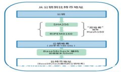 全面解析USDT钱包：选择、