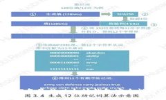 2023年最佳以太坊钱包安全