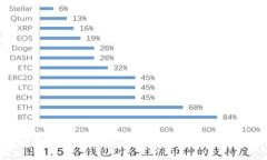 baioti以太坊玩币族钱包：