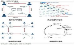 比特币钱包类型详解：选择适合你的数字货币存