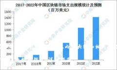 这里是一个简化的答案，包含、关键词、内容大