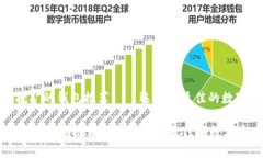 : 适合以太坊挖矿的钱包推