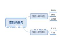 ## imToken钱包中比特币的存