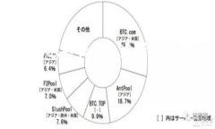 注意：接下来的内容涉及