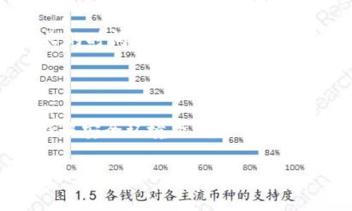 ****以太坊钱包里如何交易USDT：完整指南/****

**guanjianci**以太坊钱包, USDT交易, 加密货币, 钱包使用/**guanjianci**

## 内容主体大纲

1. **引言**
   - 介绍以太坊和USDT的背景
   - 为何选择在以太坊钱包中交易USDT

2. **以太坊钱包的基本概念**
   - 以太坊是什么
   - 钱包的类型及其功能

3. **为什么选择USDT进行交易**
   - 稳定币的优势
   - USDT在加密货币市场中的地位

4. **如何创建以太坊钱包**
   - 常见的钱包选择（热钱包和冷钱包）
   - 创建与设置钱包的步骤

5. **充值USDT到以太坊钱包**
   - 购买USDT的方法（交易所、P2P等）
   - 提现到以太坊钱包的步骤

6. **在以太坊钱包中进行USDT交易**
   - 如何发起USDT的转账
   - 交易费用的计算

7. **交易后的管理与安全**
   - 如何查看交易记录
   - 钱包的安全性与备份

8. **结论**
   - 总结以太坊钱包交易USDT的优势
   - 对未来加密货币趋势的展望

9. **相关问题解答**
   - 常见的问题与解答

## 内容

### 1. 引言

以太坊是一个去中心化的平台，允许开发者在其基础上构建智能合约和去中心化应用（DApps）。作为其中一种常见的稳定币，USDT（Tether）以其与美元的1:1锚定关系，成为了广泛使用的数字货币。本文将为您详细介绍如何在以太坊钱包中交易USDT，从创建钱包、充值到实际交易的全过程。

### 2. 以太坊钱包的基本概念

#### 以太坊是什么
以太坊是一种开源的区块链平台，允许智能合约和去中心化应用程序的开发。它的生态系统内包含多种不同的代币，其中USDT便是基于以太坊网络的一种代币。

#### 钱包的类型及其功能
数字货币钱包通常分为两种：热钱包和冷钱包。热钱包是在线存储，方便快捷；而冷钱包是离线存储，更加安全。对于新手用户，热钱包十分便捷，但安全性需要更多注意。

### 3. 为什么选择USDT进行交易

#### 稳定币的优势
USDT作为一种稳定币，旨在减少加密货币市场的波动性，其与美元的固定兑换比例，使得它成为许多人在交易中的首选货币。

#### USDT在加密货币市场中的地位
USDT是市场上流通最广泛的稳定币之一，其交易量和市场接受度都非常高，这使得它在交易时非常受欢迎。

### 4. 如何创建以太坊钱包

#### 常见的钱包选择（热钱包和冷钱包）
用户可以选择使用热钱包（如MetaMask、Trust Wallet等）或冷钱包（如Ledger、Trezor等）来存储他们的以太坊和USDT。选择钱包时应考虑其安全性与易用性。

#### 创建与设置钱包的步骤
在这里以MetaMask为例，创建钱包的步骤包括下载插件、创建新钱包、设置密码、备份助记词等，这些步骤都非常简单，但用户一定要小心备份，以防丢失资金。

### 5. 充值USDT到以太坊钱包

#### 购买USDT的方法（交易所、P2P等）
用户可以通过交易所（如Binance、Coinbase等）购买USDT，也可以通过P2P交易平台直接与其他用户交易。了解购买的流程是进行交易的第一步。

#### 提现到以太坊钱包的步骤
在将USDT购买后，用户需将其提现到自己的以太坊钱包中，通常只需在交易所找到提现选项，输入钱包地址及提现数量即可。

### 6. 在以太坊钱包中进行USDT交易

#### 如何发起USDT的转账
一旦钱包中有USDT，用户可以通过输入接收方的地址和转账金额发起交易。此外，用户还需确认交易的费用信息，费用的高低影响确认速度。

#### 交易费用的计算
以太坊网络的交易费用一般由网络拥塞情况决定，用户可以选择适当的费用以平衡费用和转账速度，较高的矿工费可加快交易确认时间。

### 7. 交易后的管理与安全

#### 如何查看交易记录
在以太坊钱包中，大多数热钱包都会自动记录用户的交易记录。而用户也可以使用以太坊区块浏览器（如Etherscan）来查询交易状态。

#### 钱包的安全性与备份
安全性至关重要。无论是热钱包还是冷钱包，用户都应定期备份助记词，启用双重认证，并保持软件更新，以最大程度地降低风险。

### 8. 结论

通过以上的内容，我们可以看到以太坊钱包中的USDT交易过程并不复杂。无论是充值、交易还是安全管理，用户只需小心操作，遵循正确的步骤即可顺利完成。未来随着加密货币市场的发展，我们有理由相信USDT将继续扮演重要角色。

### 9. 相关问题解答

#### 问题1：如何选择合适的以太坊钱包？
如何选择合适的以太坊钱包？
选择适合自己的以太坊钱包关键在于对比不同钱包的功能、安全性及使用者的需求。热钱包如MetaMask更适合频繁交易的用户，而冷钱包如Ledger则更适合长期存储和安全性需求高的用户。

#### 问题2：USDT的价格波动情况如何？
USDT的价格波动情况如何？
作为一种稳定币，USDT的目标是与美元锚定，因此其价格波动情况通常较小，极少出现大幅上涨或下跌。这使得其在加密市场中被视为避风港。

#### 问题3：以太坊钱包的交易费用如何计算？
以太坊钱包的交易费用如何计算？
以太坊的交易费用是基于Gas的，用户根据网络拥塞情况设定Gas价格，Gas的使用量与交易的复杂程度、区块链当前的网络状态密切相关。

#### 问题4：如何保障以太坊钱包的安全？
如何保障以太坊钱包的安全？
确保钱包安全的有效措施包括：定期备份助记词、启用双重认证功能、保持软件更新以及避免在公共网络环境下进行交易等。

#### 问题5：如何处理以太坊钱包中的丢失资金问题？
如何处理以太坊钱包中的丢失资金问题？
如果资金因丢失助记词或被盗而无法访问，通常很难找回。因此，用户在创建钱包时应重视备份，并保持个人信息的私密性，以防止诈骗。

#### 问题6：在以太坊钱包中，USDT的转账时间通常是多久？
在以太坊钱包中，USDT的转账时间通常是多久？
USDT的转账时间一般取决于网络拥堵情况。通常情况下，交易确认时间在几分钟到半小时不等，复杂的交易或网络拥堵可能导致更长的时间。

#### 问题7：如何避免USDT交易中的常见错误？
如何避免USDT交易中的常见错误？
在USDT交易中，常见错误包括发送到错误地址、未确认交易费用、未备份助记词等。用户应在转账前再次确认所有信息，并尽量避免在非安全环境下进行交易。

以上内容均围绕“以太坊钱包里怎么交易USDT”这个主题展开，力求为读者提供全面和实用的信息。