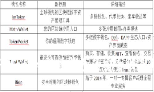 深入探索Potato比特币钱包的安全性及其使用指南