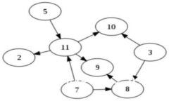 如何轻松注册Tokenim2.0：新手指南