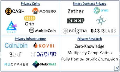 币安USDT如何提到Tokenim：完整指南与交易技巧