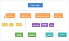 ## 和关键词JS全自动注册TokenTokenIM钱包：简单易懂