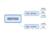 IM钱包：2023年最佳加密货