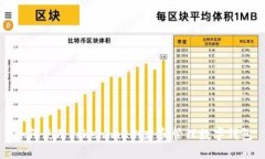 如何使用Tokenim2创建和管理