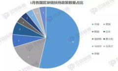 如何解决Tokenim充值ETC未到账的问题：全面指南