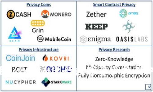 如何使用Tokenim进行数字资产搬砖：入门指南