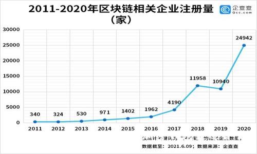 比特派与Tokenim：哪种加密钱包更适合你？