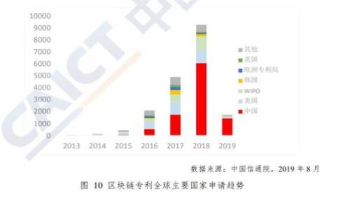 
如何在IM钱包中购买TRX（波场币）