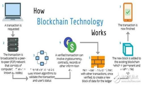 如何在Tokenim上进行交易：新手指南