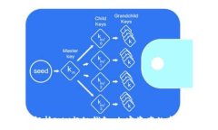   全面解析IMX超级钱包：加