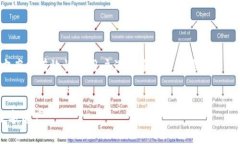 如何使用TokenTokenIM钱包管理您的EOS和ETH账户keyw