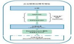 思考Tokenim：下一个中心化平台的崛起与挑战