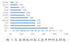 由于请求内容较长，以下内容摘要了所需的结构