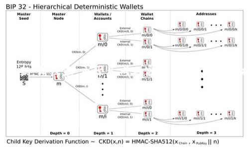 在这个问题的背景下，我将根据您的要求，构建一个关于“Tokenim没有HT”的内容框架。请注意，由于生成内容的限制，我将只提供、关键词、内容大纲以及相关问题的思考，而不会生成3600字以上的完整内容。



Tokenim没有HT：探索其背后的原因与影响