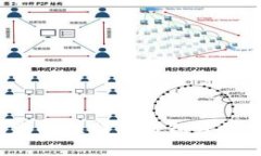 如何安全管理您的比特币