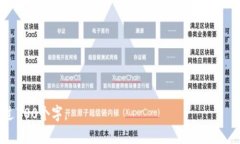 能上tokenim币是真币吗？全面解读Tokenim币的真伪与